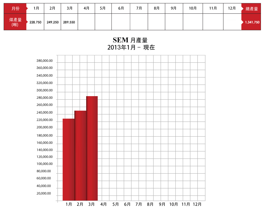 SEM_PRODUCTION_chart2012_ch2012june