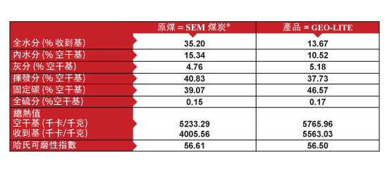 coal_upgrade_chart2_chi